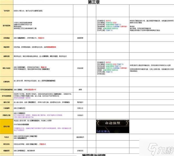 《流放之路2》0.4双足飞龙黏油炮弹BD分享 双足飞龙黏油炮弹流怎么玩