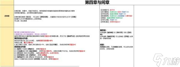 《流放之路2》0.4双足飞龙黏油炮弹BD分享 双足飞龙黏油炮弹流怎么玩