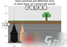 我的世界钻石一般在第几层