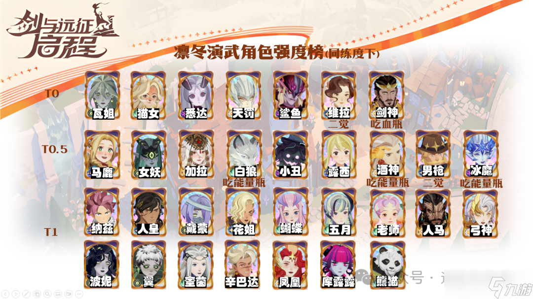 剑与远征启程-凛冬演武角色强度榜 活动介绍