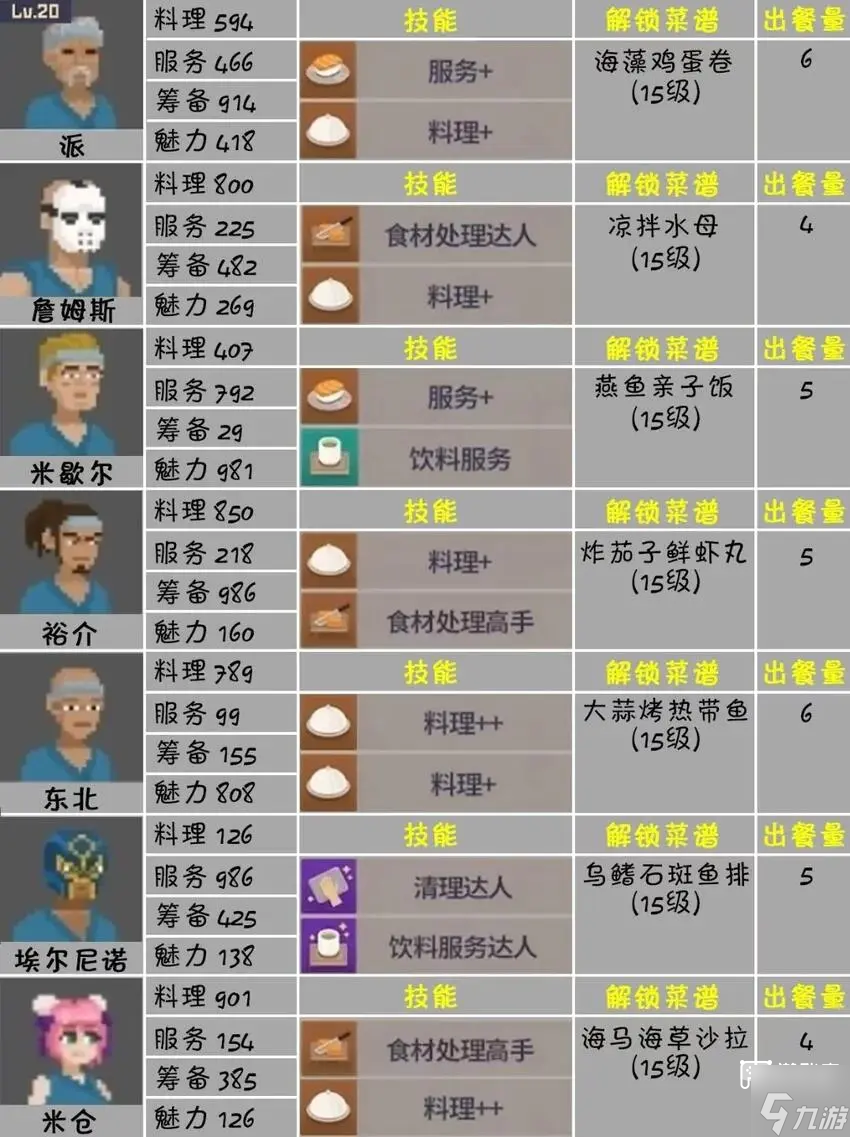 潜水员戴夫热门员工推荐攻略