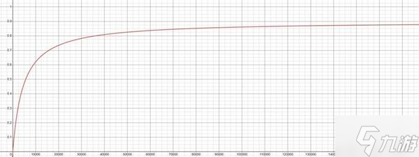 《暗黑破坏神4》角色减伤手段讲解