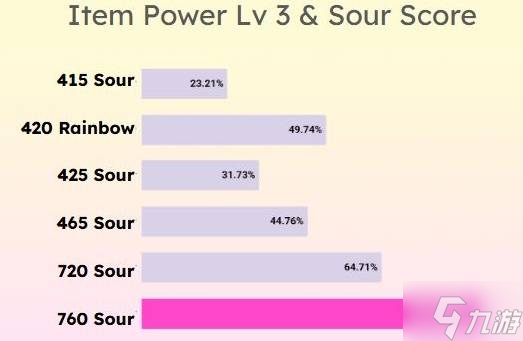 《宝可梦传说ZA》彩虹甜甜圈配方推荐