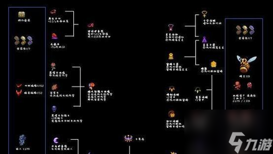 探索泰拉瑞亚 骨制标枪 