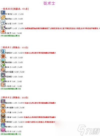 冒险岛炎术士怎么加点 全面技能搭配与实战指南