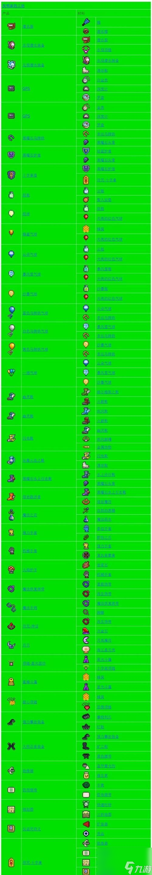 泰拉瑞亚连弩排行榜及评测（从游戏性能）