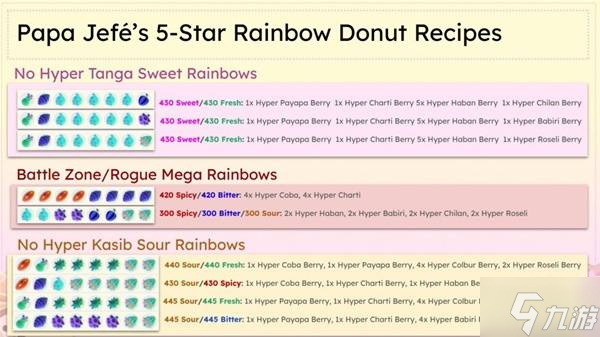 《宝可梦传说ZA》彩虹甜甜圈配方推荐