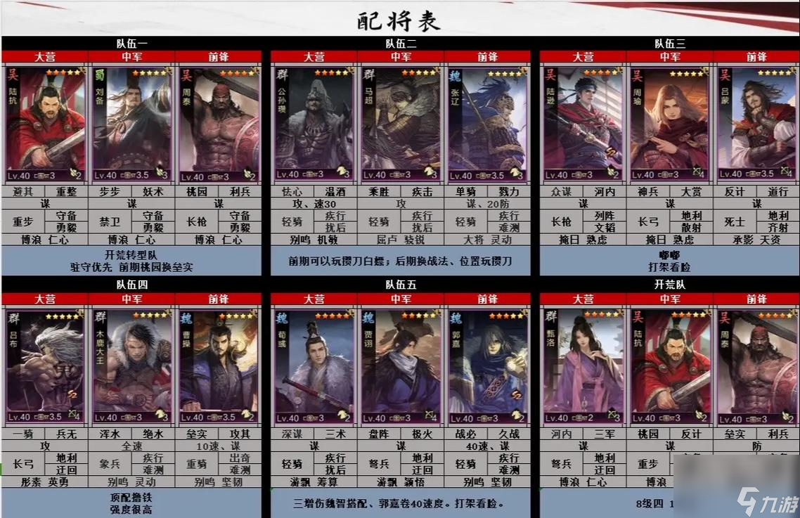 率土之滨怎么用精灵配将