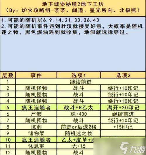 解析以地下城2部落建筑作用前置条件（深入探究游戏中部落建筑的重要性和实用性）