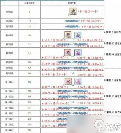 冒险岛怎么分解装备 装备回收与资源再利用全解析