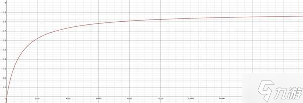 《暗黑破坏神4》角色减伤手段讲解