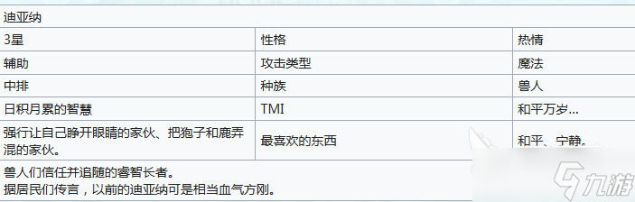 嘟嘟脸恶作剧迪亚纳怎么样 嘟嘟脸恶作剧迪亚纳介绍