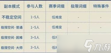 星痕共鸣哥布林巢穴副本奖励