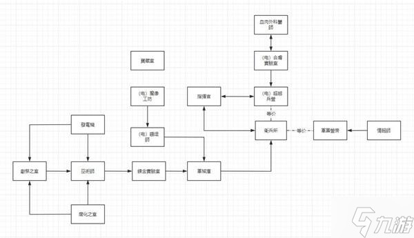 《流放之路2》神庙玩法教程 神庙系统怎么玩