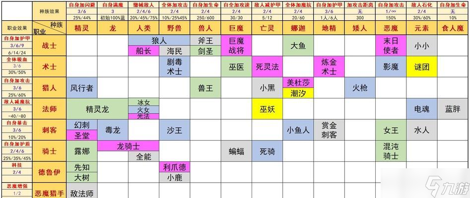 刀塔自走棋新版羁绊效果全新种族职业一览（全面解析刀塔自走棋新版种族职业的羁绊效果及策略）