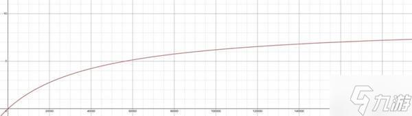 《暗黑破坏神4》角色减伤手段讲解
