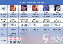 DNF17周年庆女柔道时装上衣选啥技能