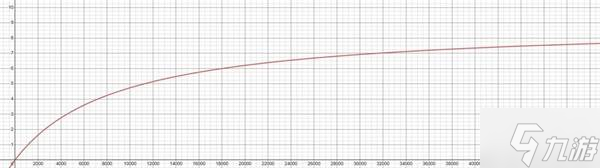 《暗黑破坏神4》角色减伤手段讲解