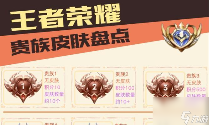 王者荣耀中荣耀贵族的获取方法是什么 成为荣耀贵族的条件有什么 