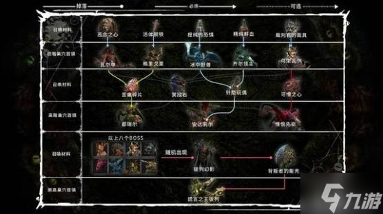 《暗黑破坏神4》新手实用技巧分享 地狱魔潮怎么打