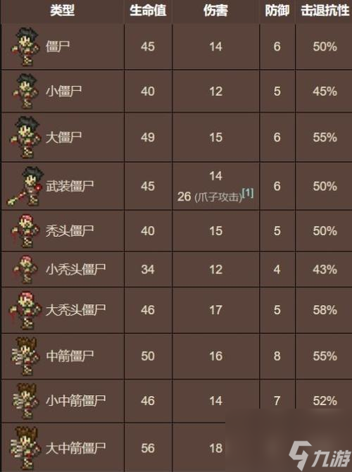 泰拉瑞亚14（如何通过跳阶段开局快速提升实力）