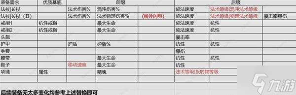《流放之路2》0.4血法暴击触发提升攻略 血法COC怎么提升