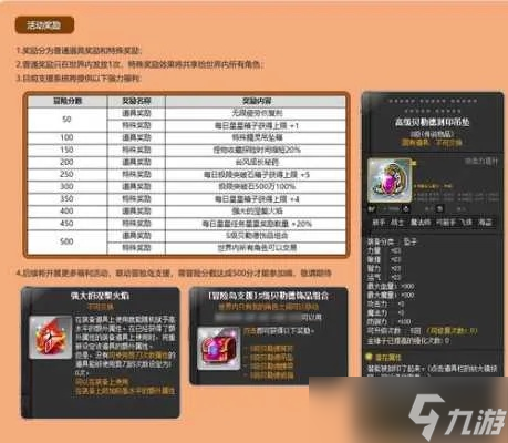 冒险岛五转怎么升级?全面FAQs解决你的升级难题