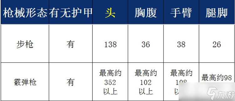 CF手游G3A3-凤雏带来全新玩法，双模式多技能等你享用