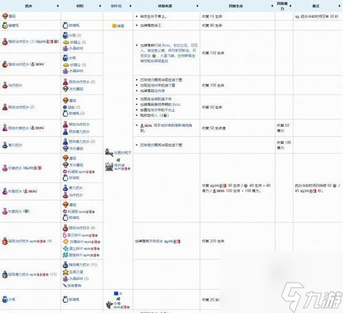解锁泰拉瑞亚北极矛的终极指南（探索游戏世界）