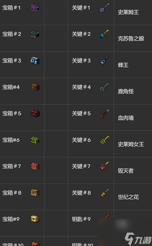 解锁泰拉瑞亚北极矛的终极指南 探索游戏世界 