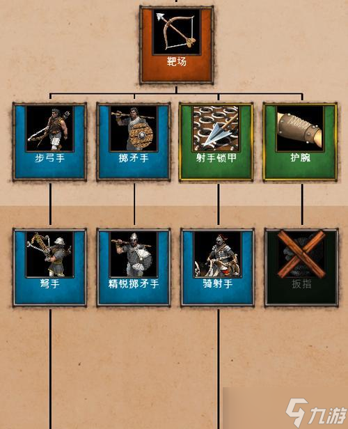 帝国时代2决定版（世界游戏中的哥特帝国）