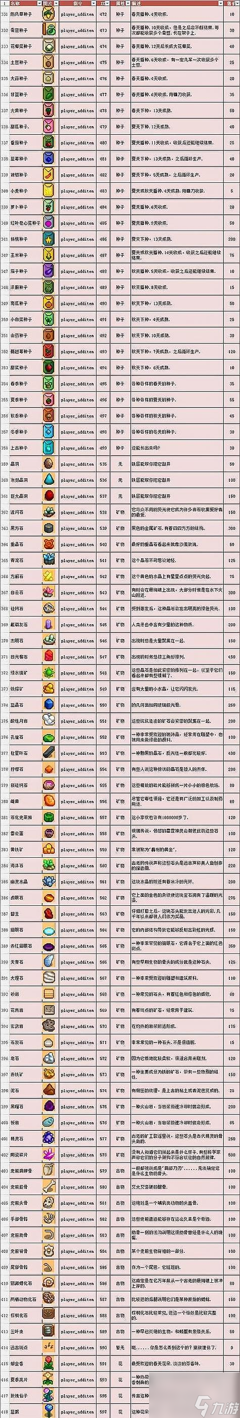 解锁泰拉瑞亚北极矛的终极指南（探索游戏世界）