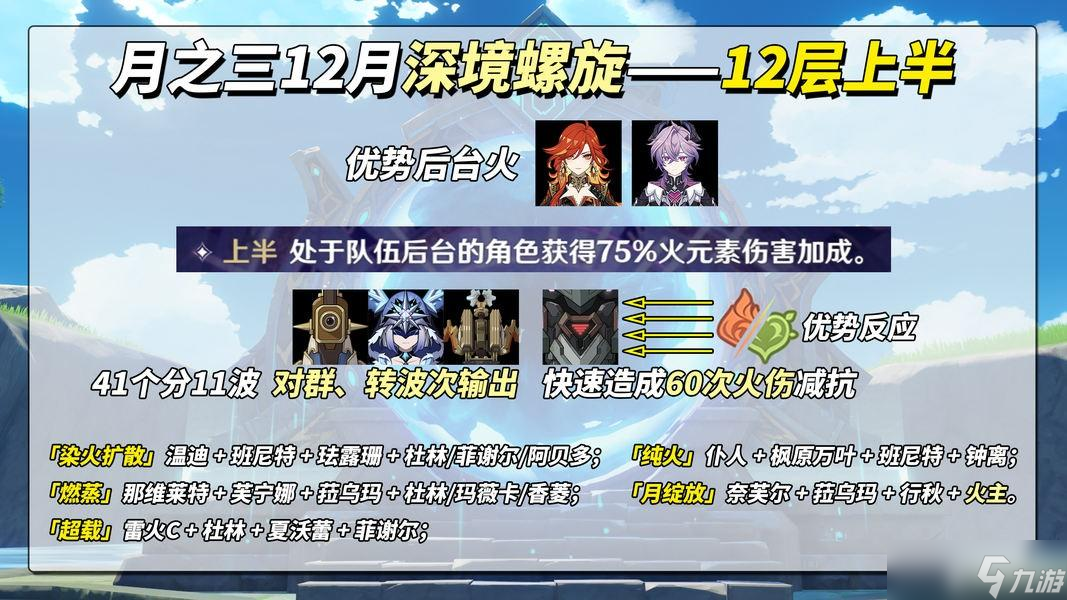 原神月之三12月深渊上下攻略