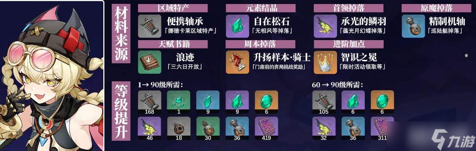 原神雅珂达角色养成材料