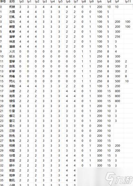 《真三国无双7猛将传》孙权秘武2使用攻略（打造无敌战神）