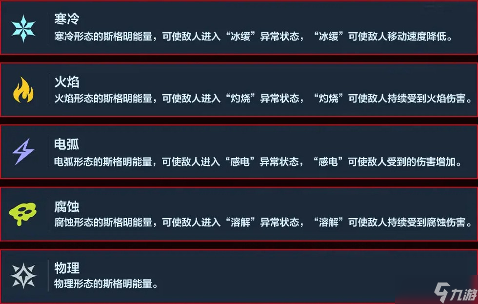 《逆战未来》武器元素属性一览