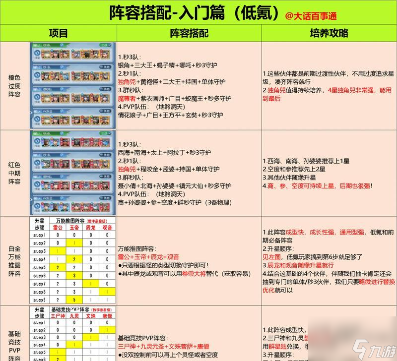 彩虹岛防御叠加技巧是什么?如何有效提高角色防御力?