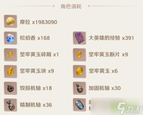 原神叶洛亚突破材料需要哪些 原神叶洛亚突破材料一览