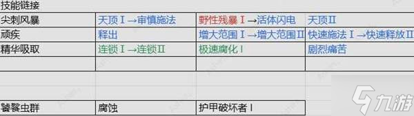 《流放之路2》0.4血法暴击触发提升攻略 血法COC怎么提升