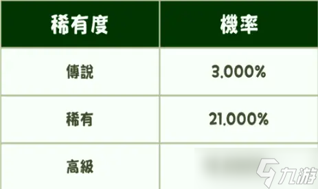 《嘟嘟脸恶作剧》招募攻略