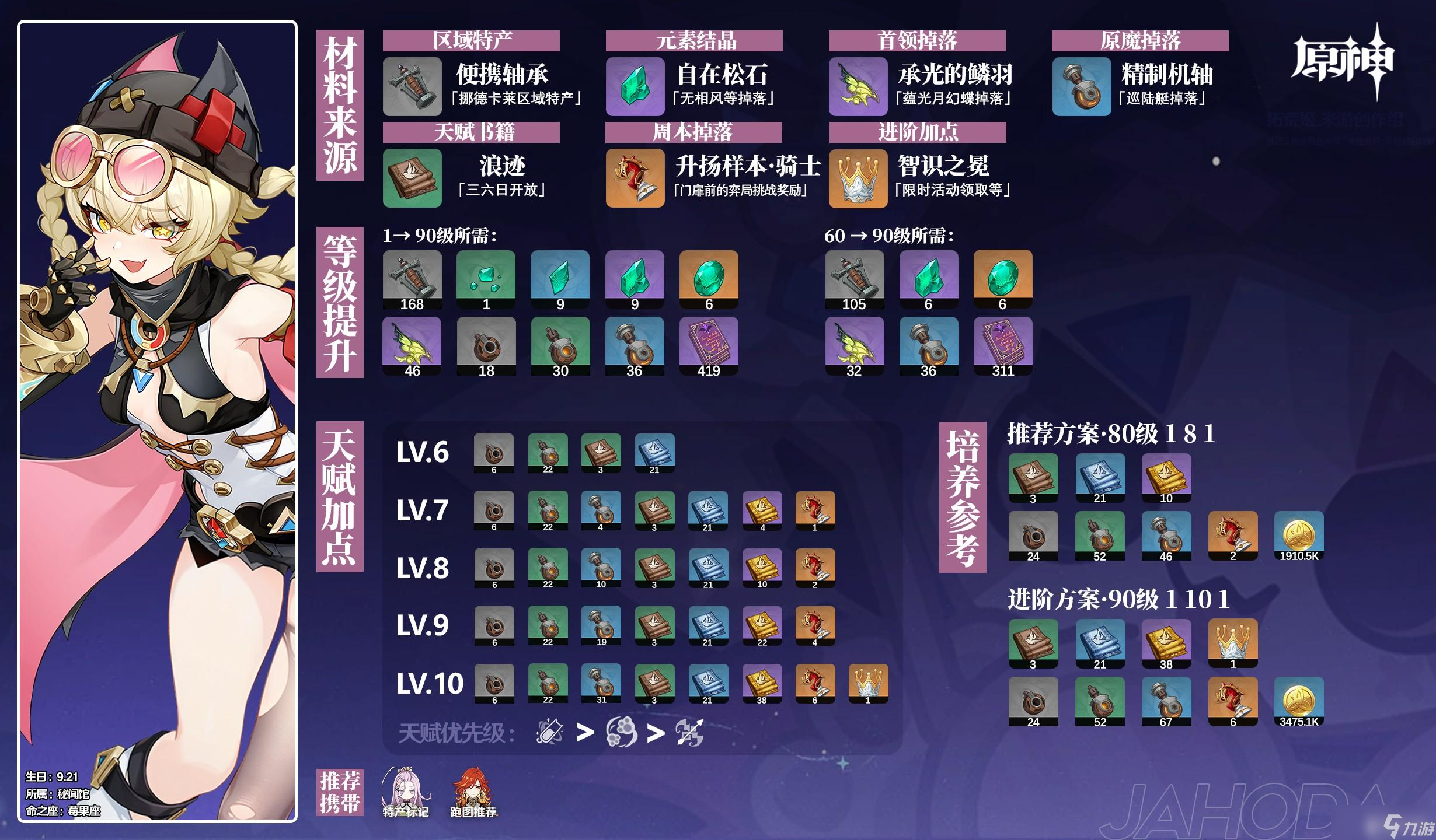 原神雅珂达角色养成材料收集路线介绍