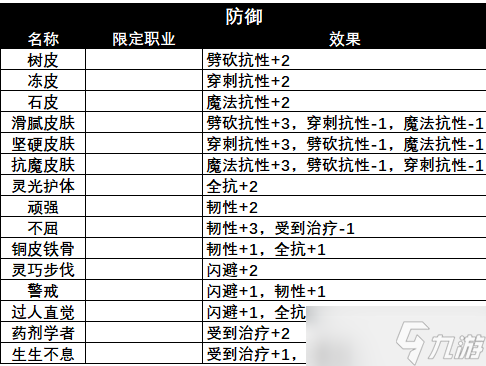 冒险寻宝然后打败魔王新人攻略—飞艇篇（2）
