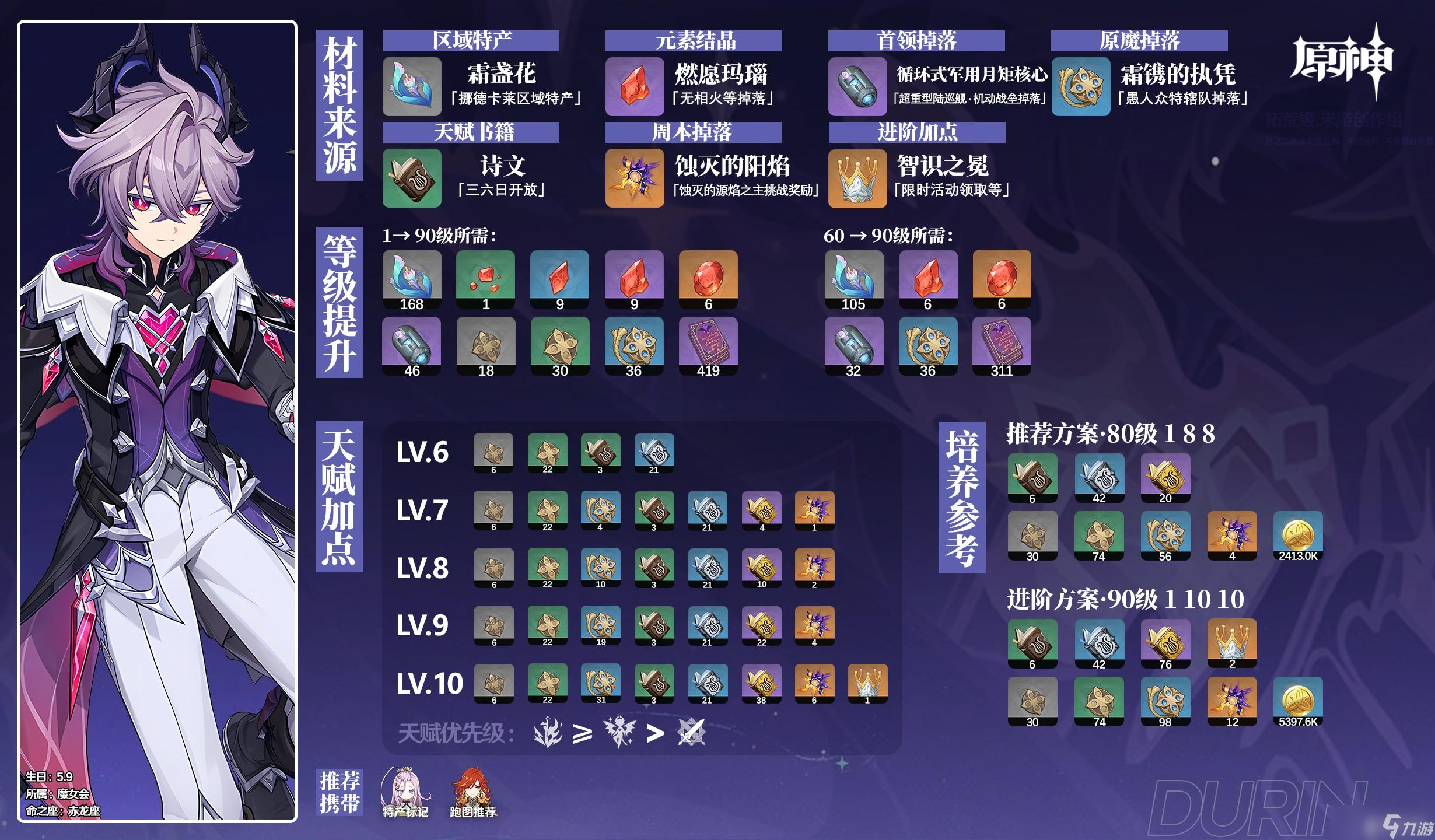 原神杜林角色材料收集在哪里介绍