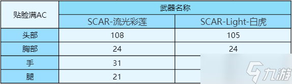CF手游SCAR-流光彩莲强势登场，葫芦娃的辅瞄神力到底如何？