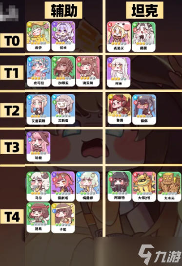 嘟嘟脸恶作剧哪些角色比较强-强势角色抽取养成推荐