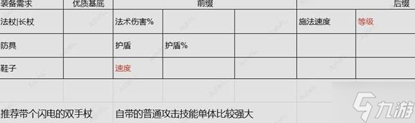 《流放之路2》0.4血法暴击触发提升攻略 血法COC怎么提升