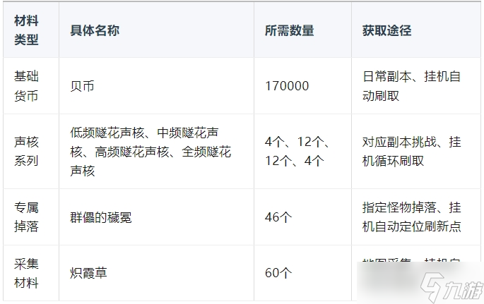 鸣潮3.0版本琳奈养成攻略