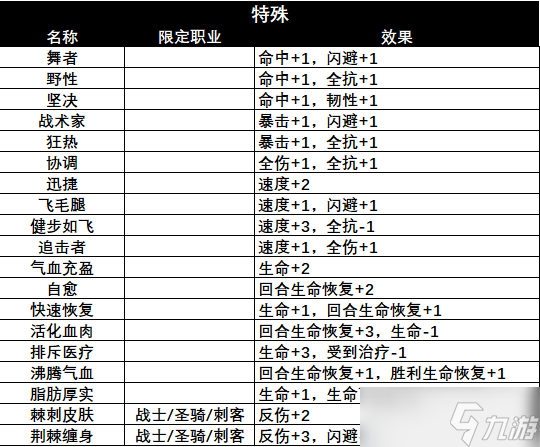 冒险寻宝然后打败魔王新人攻略—飞艇篇（2）