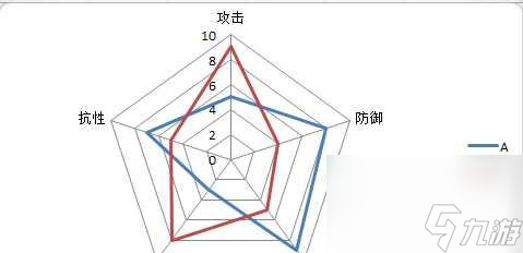 彩虹岛防御叠加技巧是什么 怎么有效提高角色防御力 