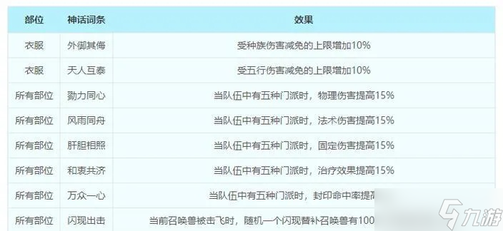 《梦幻西游怎么洗属性点 全职业洗点方案与成本解析》